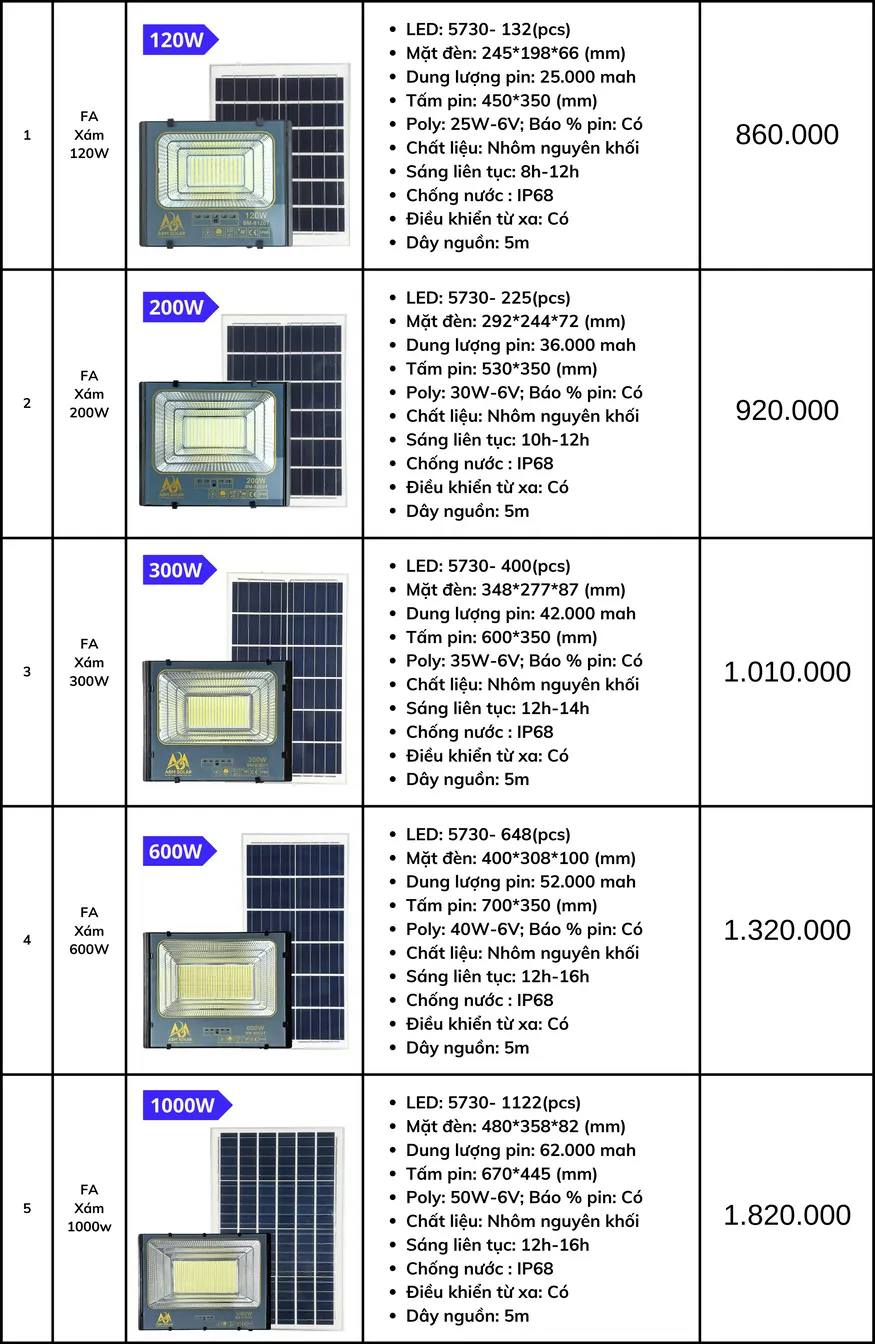 đèn năng lượng mặt trời