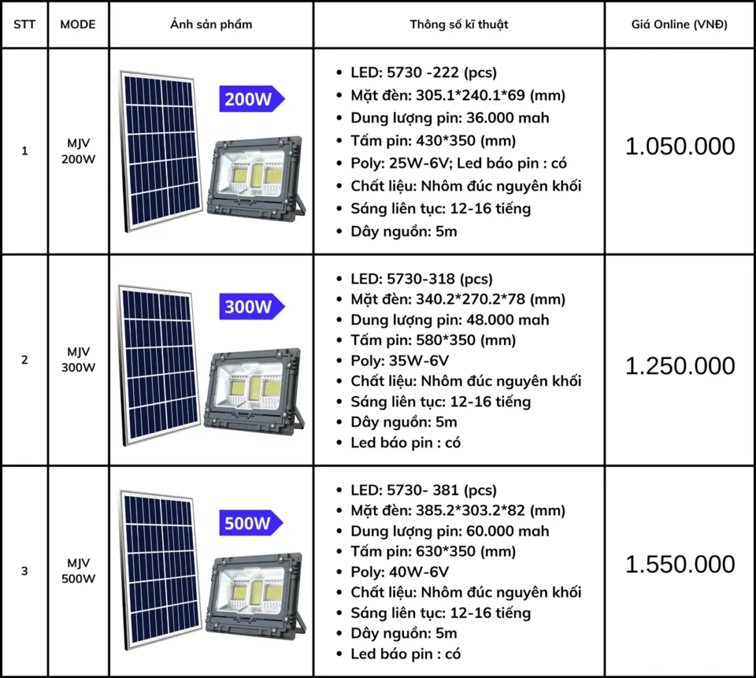 đèn năng lượng mặt trời